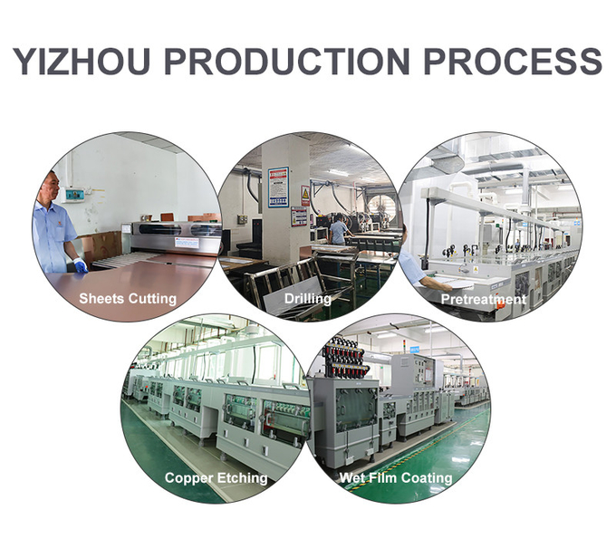 Shenzhen Yizhuo Electronics Co., Ltd Fabrika turu
